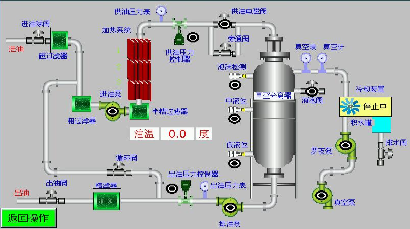 濾油機(jī)流程